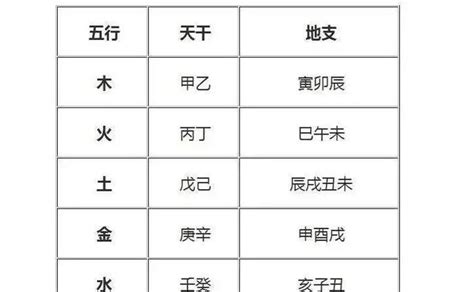 命書怎麼看|算命不求人——三分鐘讓你讀懂自己的八字命盤